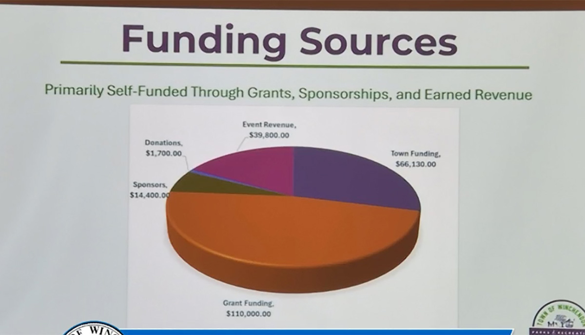 Parks & Rec funding sources